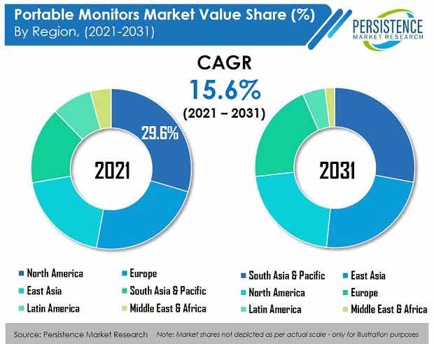 portable-monitors-market