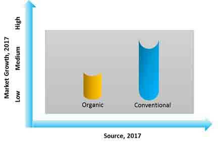 potting mix additives market