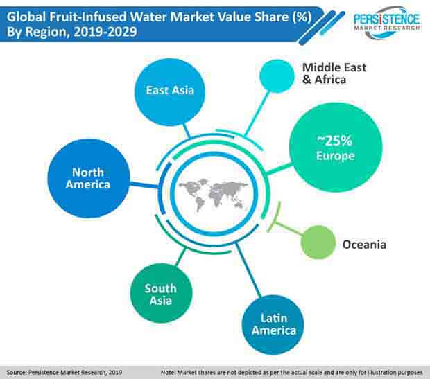 pr image fruit infused water market