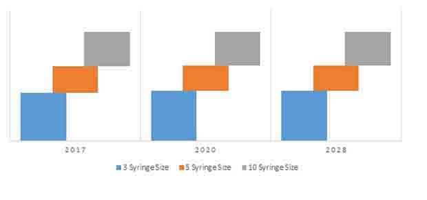 pre filled saline syringe market