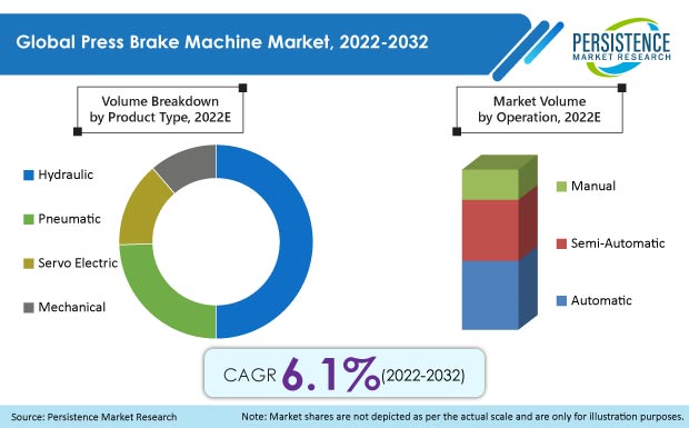 press-brake-machine-market