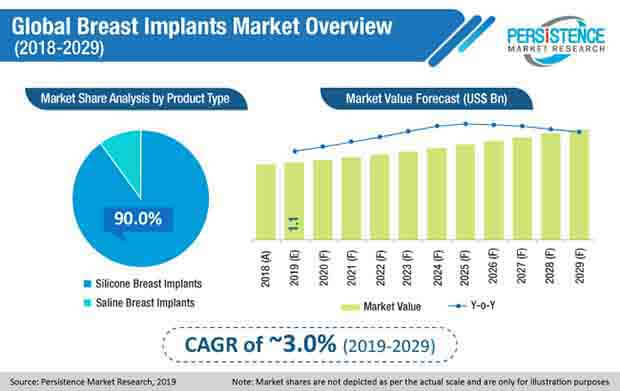 preview image global breast implants market