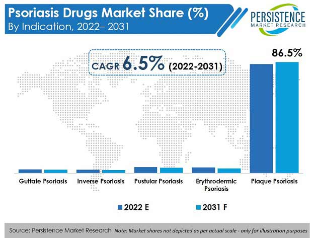 psoriasis-drugs-market.jpg (620×370)