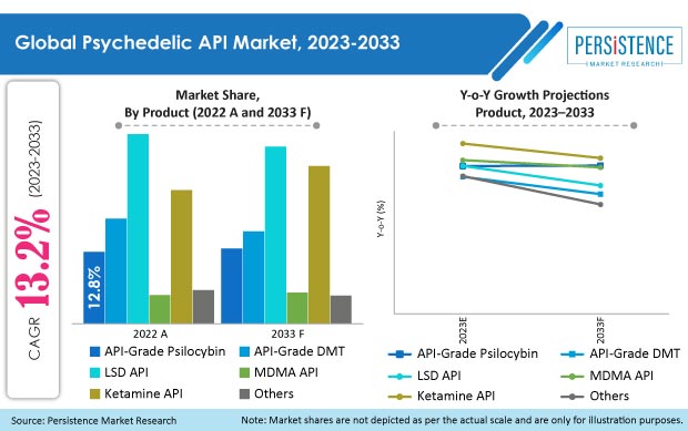 psychedelic-api-market