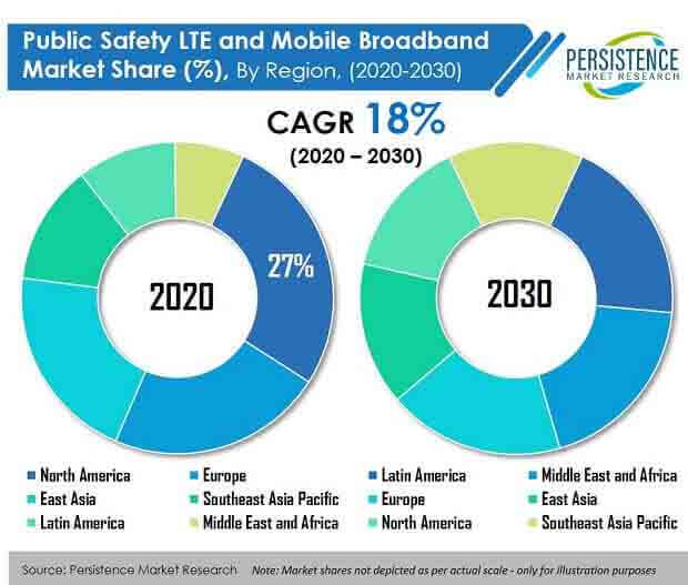 public safety lte and mobile broadband market