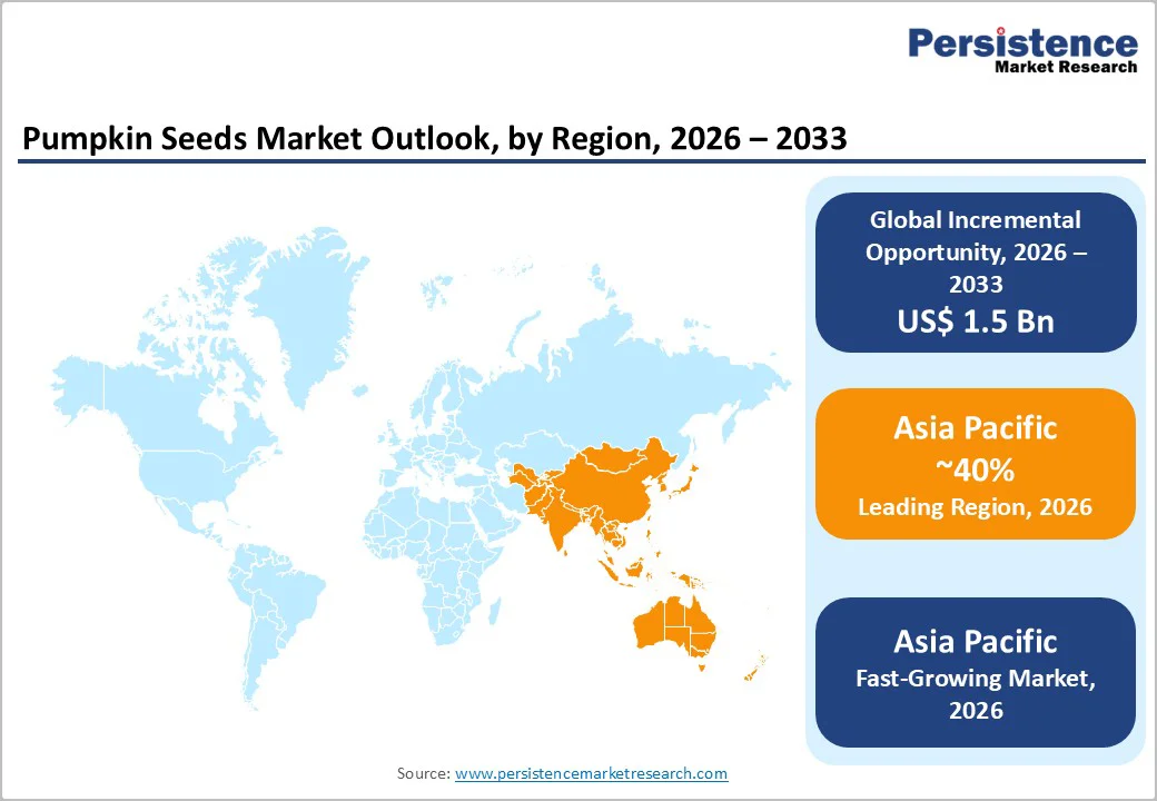 pumpkin-seeds-market-outlook-by-region