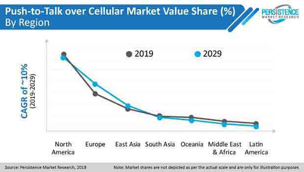  push to talk over cellular market.jpg