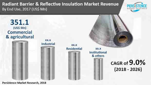 radiant barrie reflective insulation