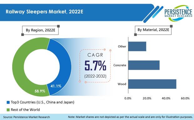 railway-sleepers-market