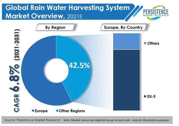 mercado-sistema de captação de água da chuva