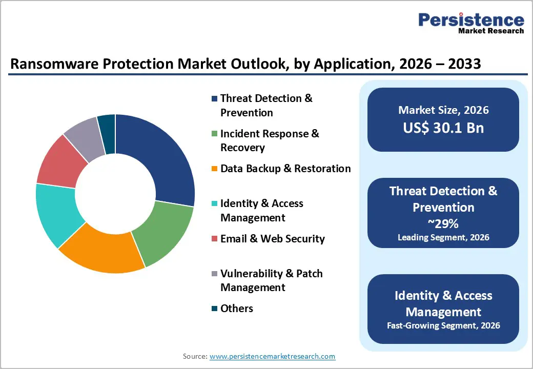 ransomware-protection-market-outlook-by-application-2026-2033
