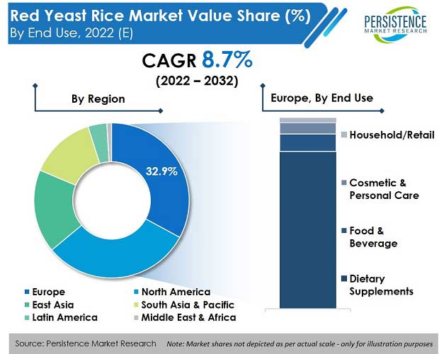red-yeast-rice-market