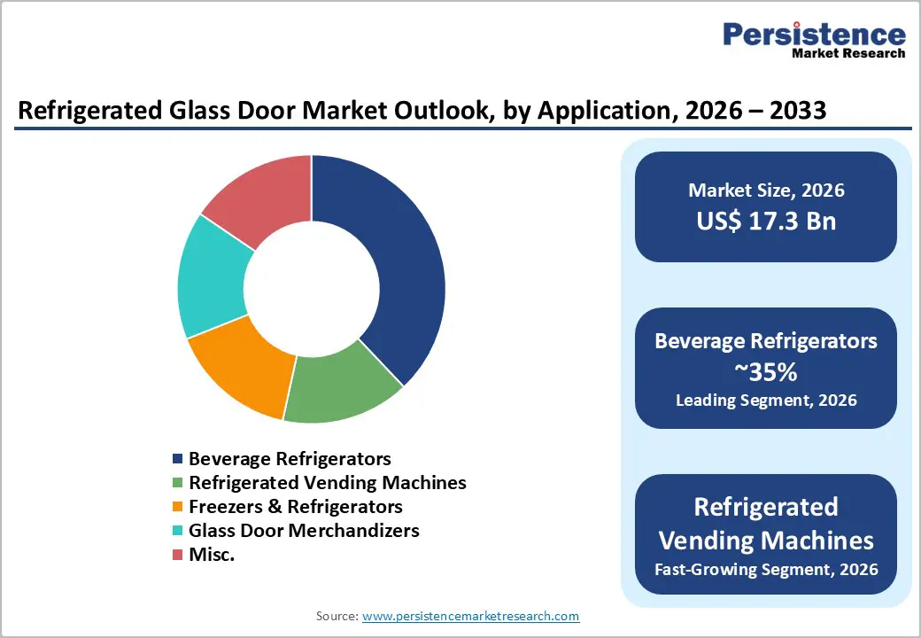refrigerated-glass-door-market-outlook-by-application-2026–2033
