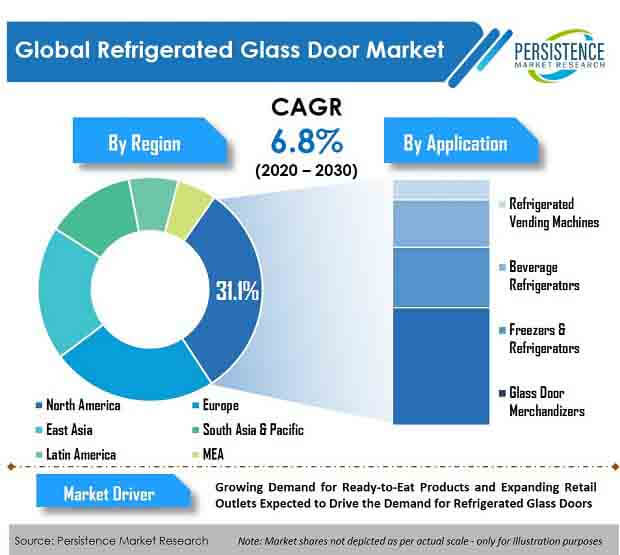 refrigerated glass door market