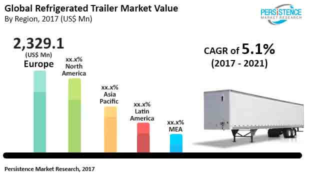 refrigerated-trailer-market.jpg