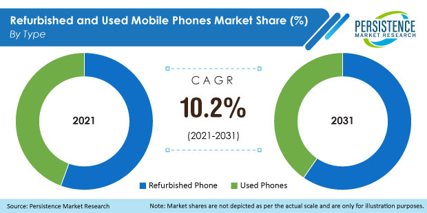 refurbished-and-used-mobile-phones-market
