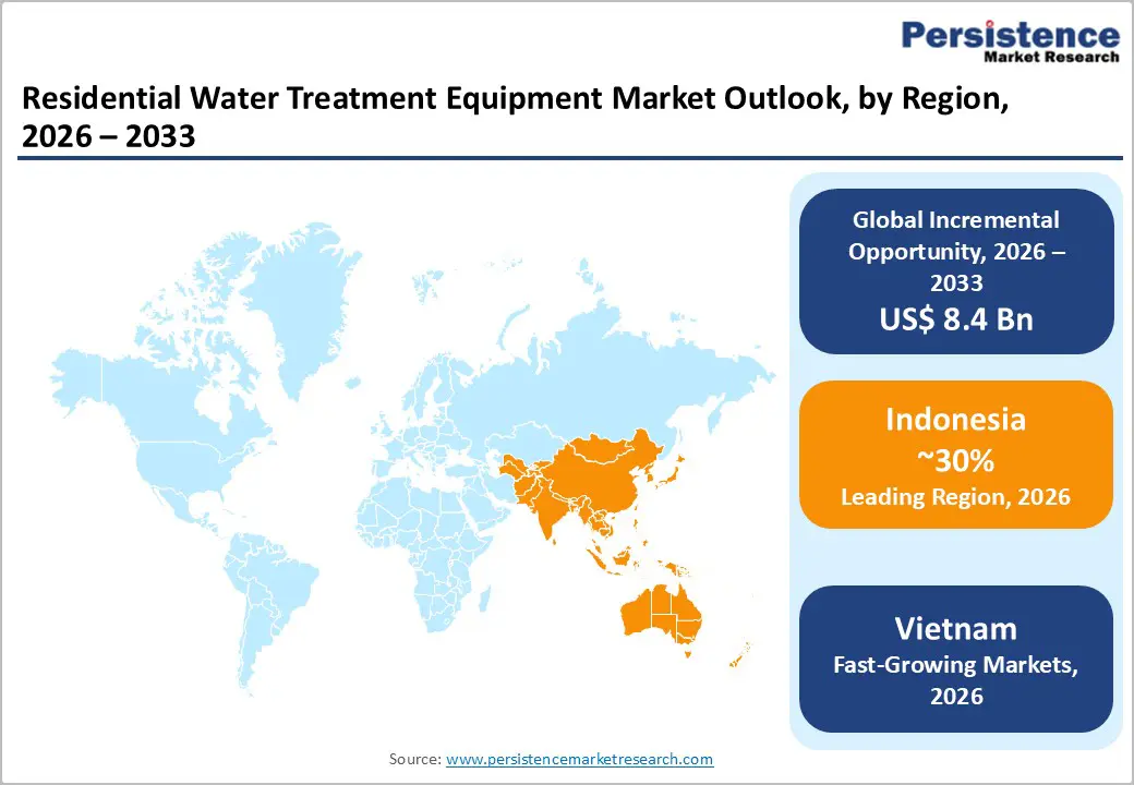 residential-water-treatment-equipment-market-outlook-by-region-2026–2033