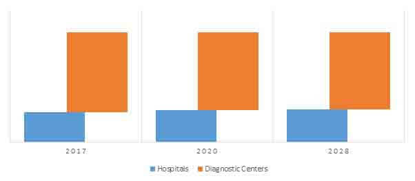 respiratory panel assays market