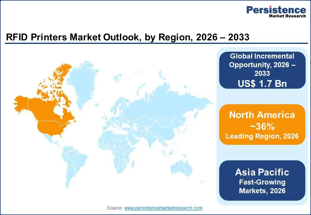 rfid-printers-market--outlook-by-region-2026–2033