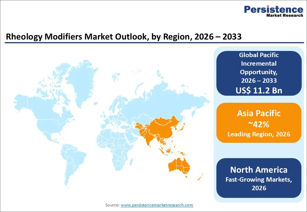 rheology-modifiers-market-outlook-by-region-2026–2033