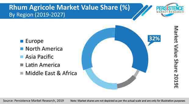Alobal Rhum Agricole Market Segmentation alobal rhum agricole market segmentation