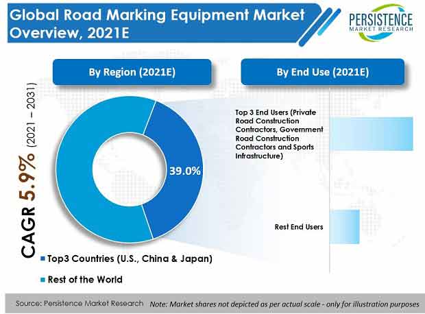 road-marking-equipment-market