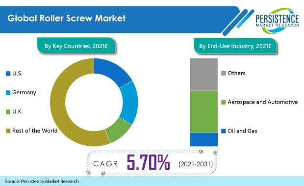 roller-screw-market