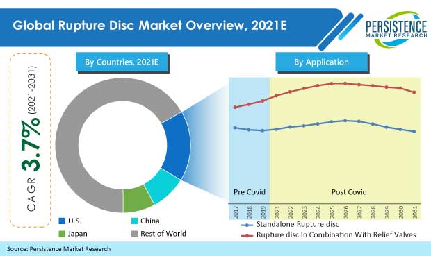 rupture-disc-market
