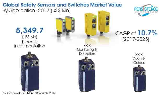 safety-sensors-switches-market.jpg