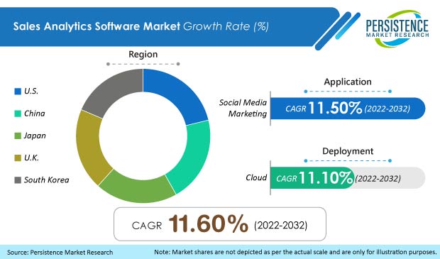 sales-analytics-software-market