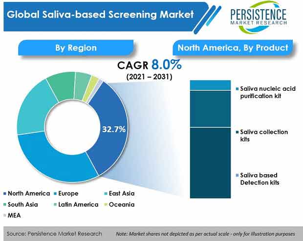 saliva-based-screening-market.jpg (620×494)