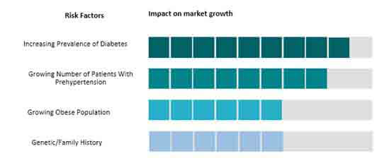 sardine peptide market