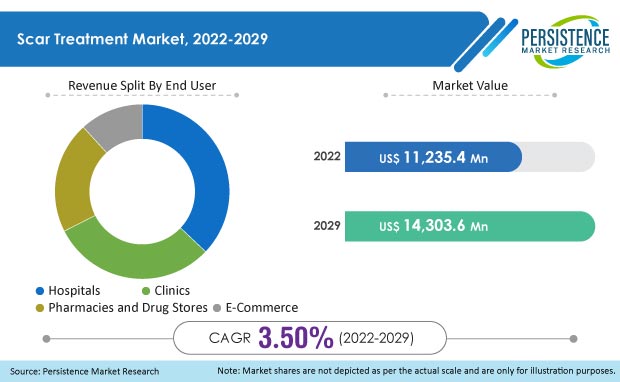 scar-treatment-market