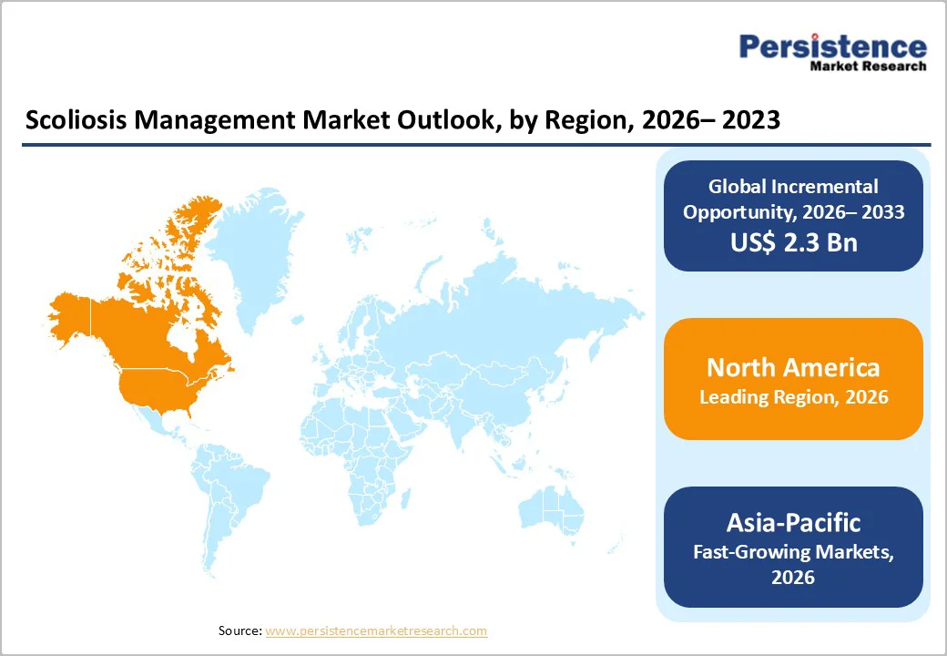 scoliosis-management-market-outlook-by-region-2026–2033