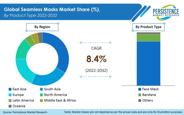 seamless-masks-market