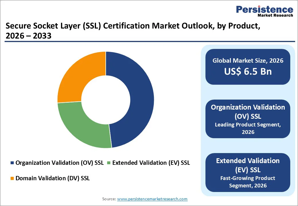 secure-socket-layer-ssl-certification-market-size-2026–2033