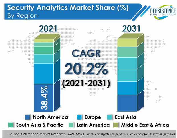 security-analytics-market