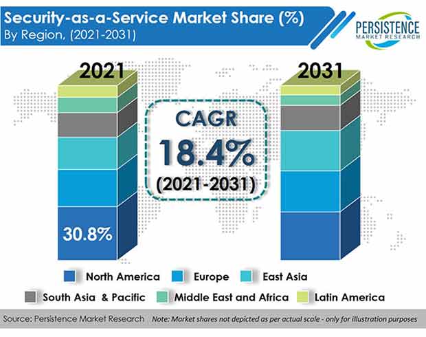 security-as-a-service-saas-market