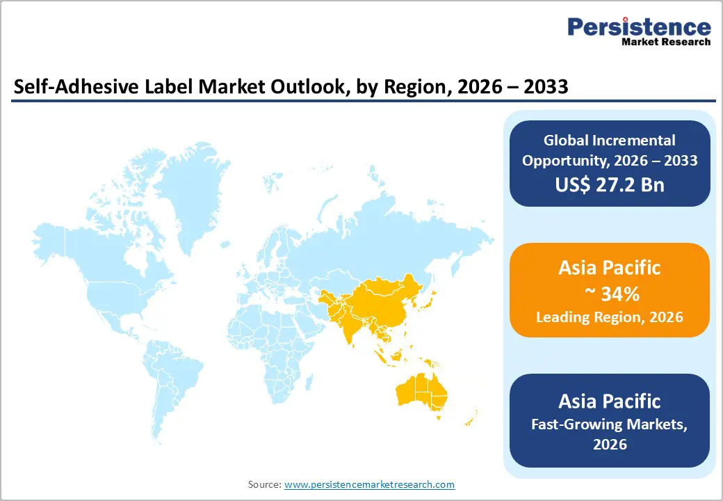 self-adhesive-label-market-outlook-by-region-2026–2033