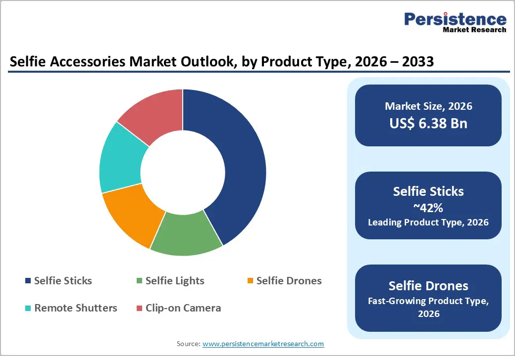 selfie-accessories-market-outlook-by-product-type-2026-2033