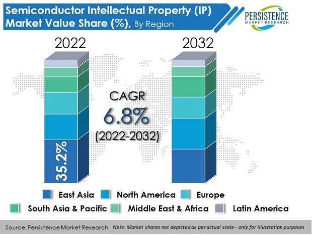semiconductor-intellectual-property-ip-market