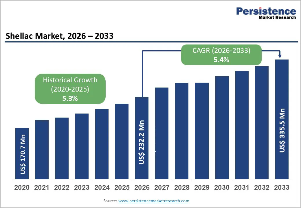 shellac-market-2026–2033 shellac-market-2026–2033