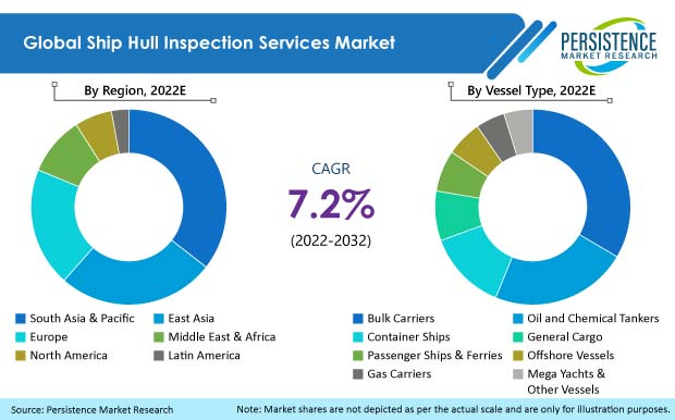 ship-hull-inspection-services-market