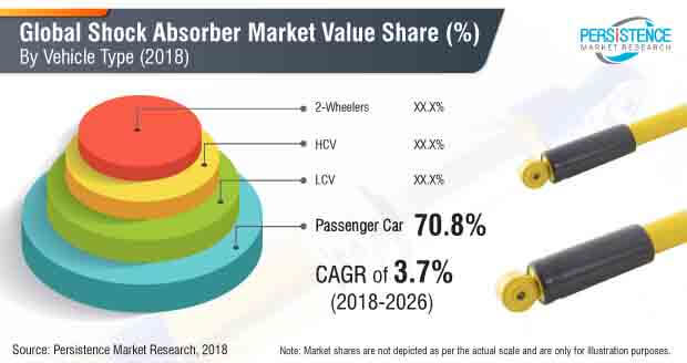 shock absorbers market