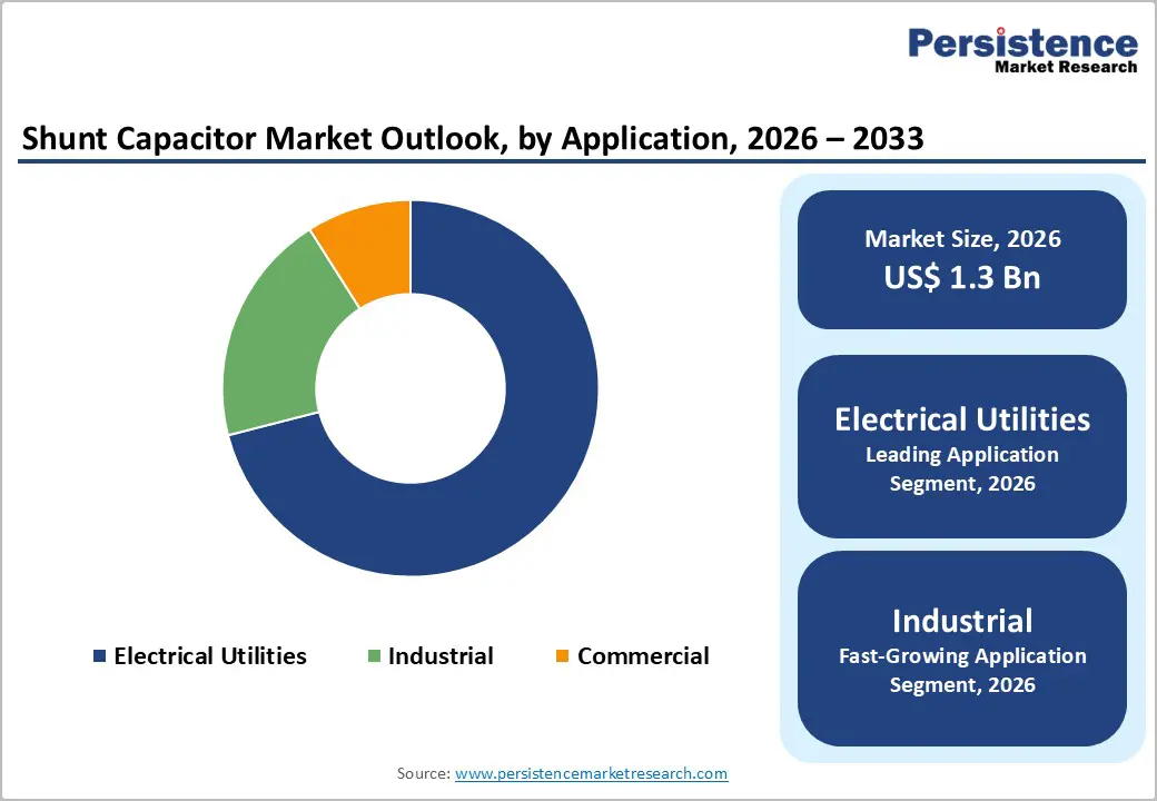 shunt-capacitor-market-outlook-by-application-2026–2033