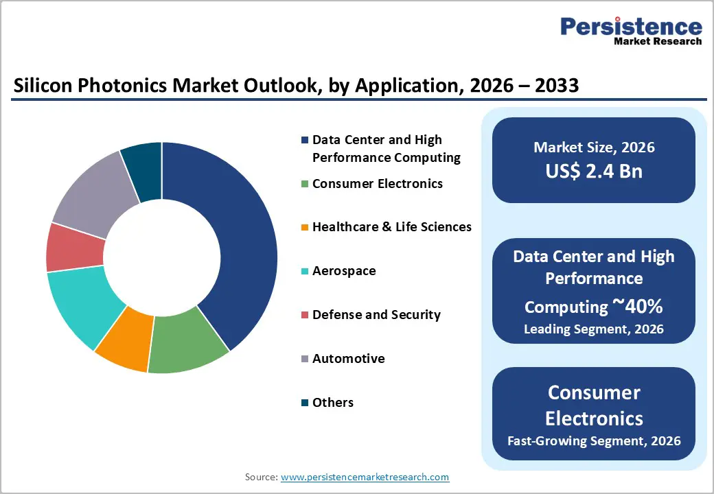 silicon-photonics-market-outlook-by-application-2026–2033