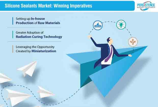 silicone sealants market strategy