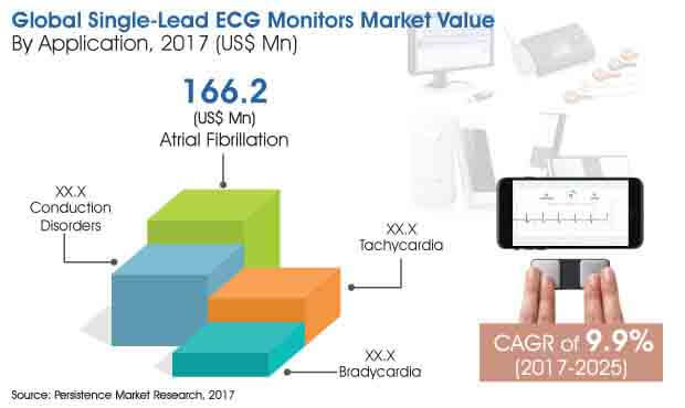 single-lead-ecg-monitors-market.jpg (620×370)