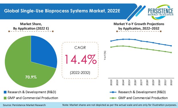 single-use-bioprocess-systems-market.jpg