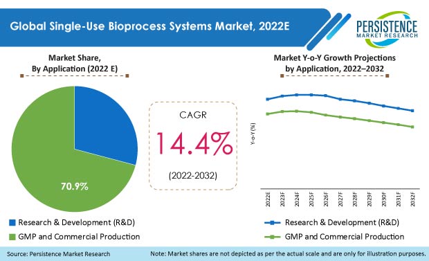 Care Management Solutions Market